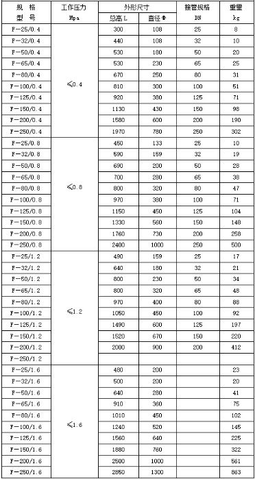 蒸汽消聲器規(guī)格型號技術參數