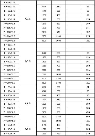 蒸汽消聲器規(guī)格型號技術參數